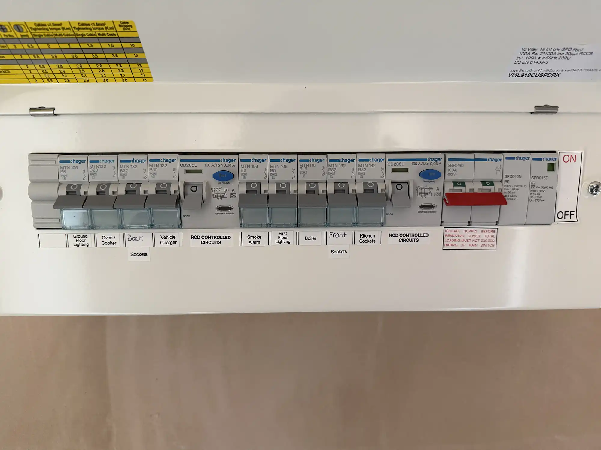 Consumer unit upgrade
